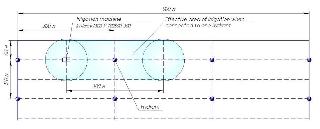 Irrigating self-mobile drum-type installations