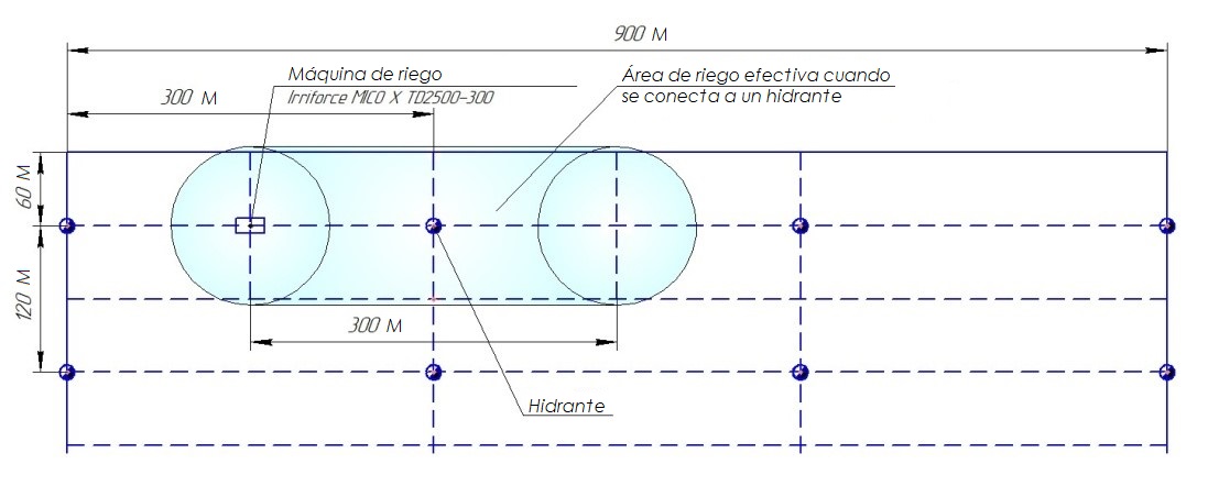 Self-propelled sprinkler installations