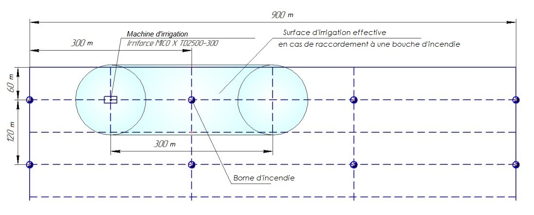 Systèmes d'irrigation à déplacement automatique