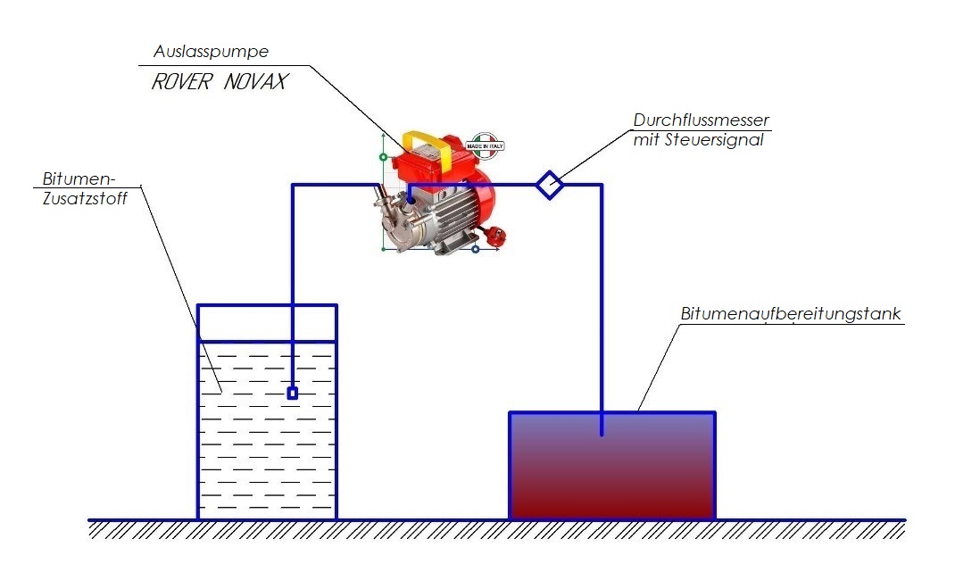 Herstellung von Asphalt. Dosierung von Bitumenadditiven.