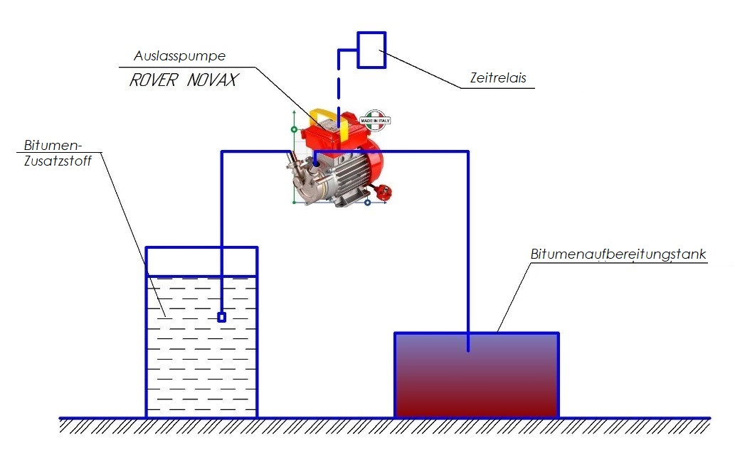 Herstellung von Asphalt. Dosierung von Bitumenadditiven.