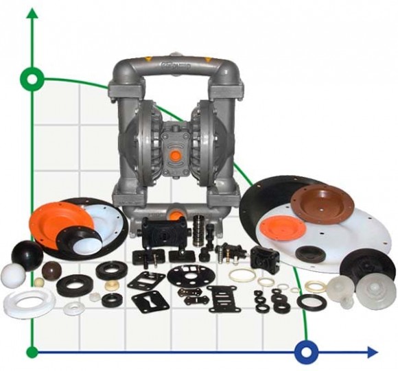 Запчастини до насосів