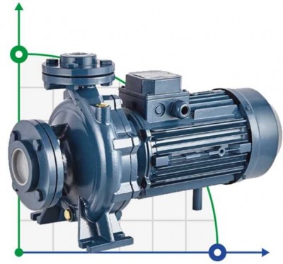Cantilever pumps