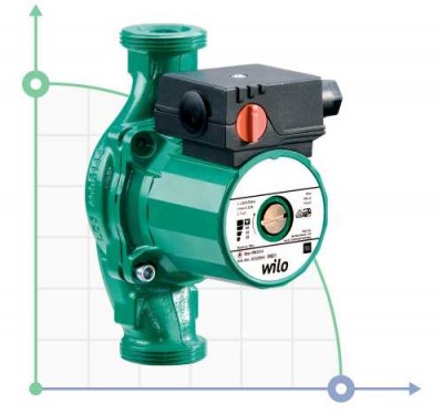 Glandless circulation pumps