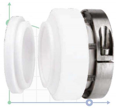 Joints à soufflet en PTFE