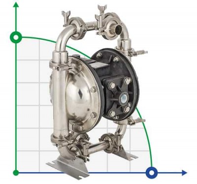 FDA Food Hygiene Pumps