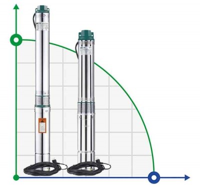 Submersible drainage sump pump