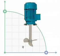Міксери, мішалки, ручні міксери