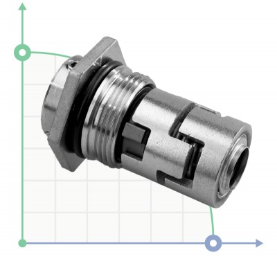 Mechanical seals Aquatica, Leo, Dongyin