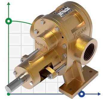 Gear pump