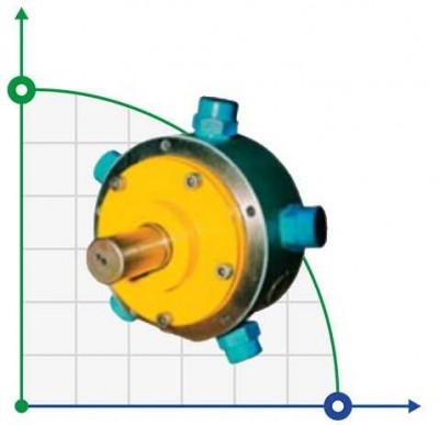 Radialkolbenpumpe unreguliert