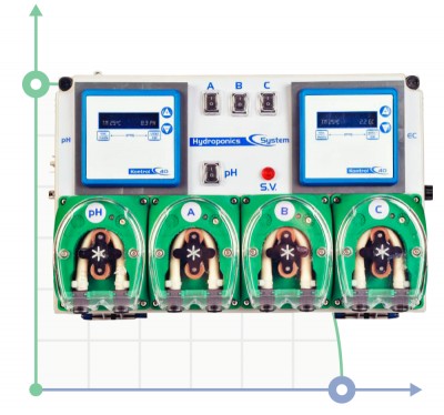 Гідропонні системи для подачі добрив