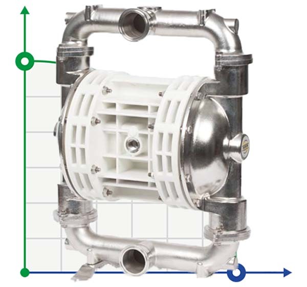 Certified hygienic pumps EHEDG, FDA, 3A