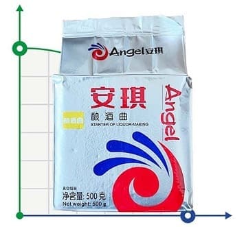 Спиртові, винні, пивні дріжджі