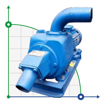 Self-priming pumps