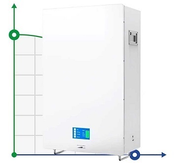 Lithium Batters LiFePO4 For Energy Storage