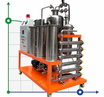 Stacje regeneracji do oczyszczania oleju