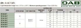 DAB CP2 40-1000/P/BQQE/0,37 IE2 насос циркуляційний, 60213578