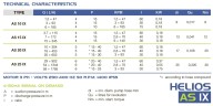 Peristaltische (Schlauch-)Pumpe FLUIMAC HELIOS AS 25 IX 1785 l/h, 0,75 kW, 93 U/min, mit Leistungsanpassung und Frequenzumrichter