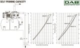 DAB AQUAJET 132 MG automatic pumping station, 60141883H