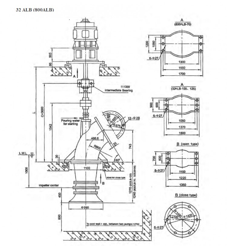 Осевой насос 28ALB-70, 4000 m3/h, 130 kW (без двигателя)