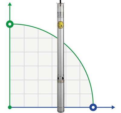Погружной скважинный насос 4 дюйма ATEX ASTRA EX 12, 220V