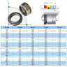 Торцевое уплотнение R-W01 2, CAR/SIC, VITON, 304
