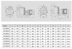 Chemical pump QHB-40012 PVDF, 245L/min, 12.5 m, 380V, ABLE Motor, centrifugal self-priming