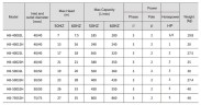 Chemical pump QHB-40012 PVDF, 245L/min, 12.5 m, 380V, ABLE Motor, centrifugal self-priming