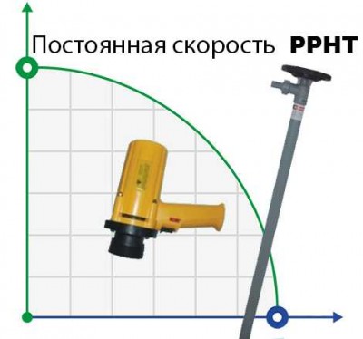 Насос для бочек BTS-SB-880W+PPHT-1500mm (с постоянной скоростью)