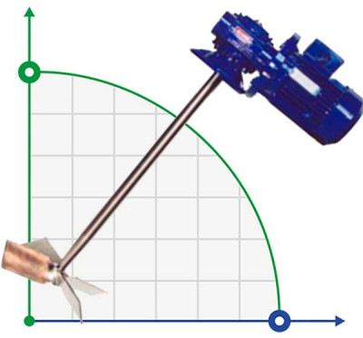 Mieszalnik wolnoobrotowy do mieszania odczynników FLUIMAC MR 150-4-70, 1,5 kW, 70 obr./min, 380 V