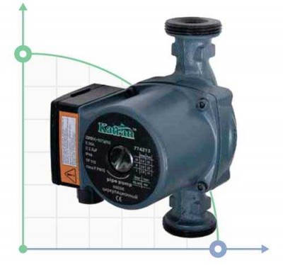 pompa obiegowa Hmax 4m o2 cal 180mm + nakrętka Ø1½ Katran (774214)