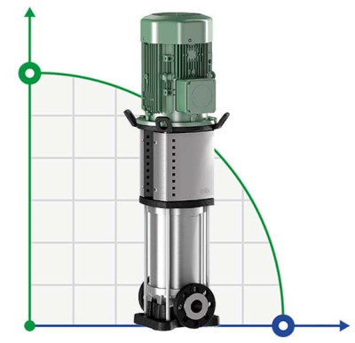 HELIX V5202-1/16/E/KS/400-50 насос WILO многоступенчатый для водоснабжения