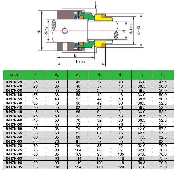 Торцевое механическое уплотнение R-H7N 33, SIC/SIC, VITON, 304, G9
