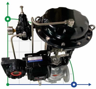 DN50 Pneumatisch betätigtes Stellventil 10P11Y-DNx5016Z-L122C-C (Gehäuse aus Grauguss, Sitz aus SS304) mit Stellungsregler YT-1000, 4-20mA, Ex