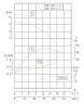 Насос ін-лайн для підвищення тиску IRG TKG 100/110-1.1/4 (44,6/4), 1,1 kW, 1450