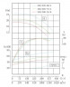 IRG TKG 350/380-55/6 (931/15), 55 kW, 970 vertical centrifugal pump