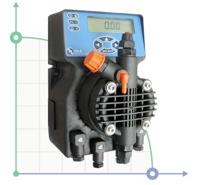 Bomba dosificadora PDE DLX-pH-Rx/MBB 20-3 230V/240V