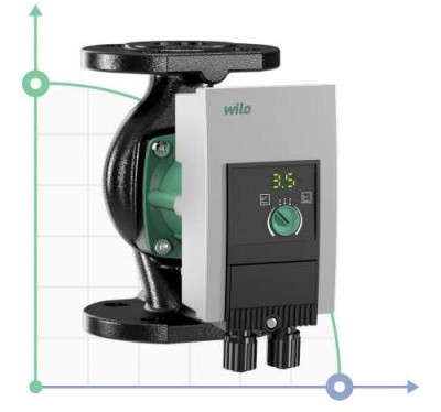 WILO Yonos MAXO 30/0,5-7 PN10 циркуляционный насос с електронным управлением