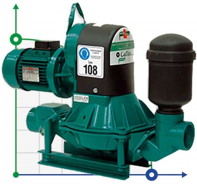 Caffini - Libellula Lib 1-3 мембранный насос с электродвигателем на раме