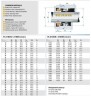 Торцеве механічне ущільнення R-2100S 12, CAR/SIC, EPDM, 304