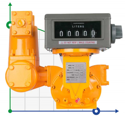 2” M-50 38-550 l/min Positive Displacement Flow Meter with Printer Preset Counter for diesel fuel, benzine