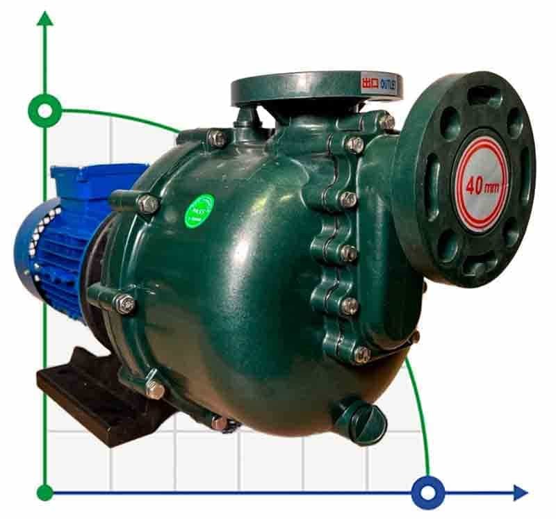 Chemical pump QHB-40022 PVDF, 360L/min, 16.5 m, 380V, ABLE Motor, centrifugal self-priming