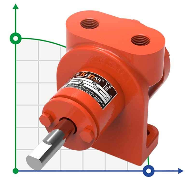 Bomba de engranajes Kupar KIPK de 3/8 pulgadas para detergentes, 0,012-0,175 m3/h