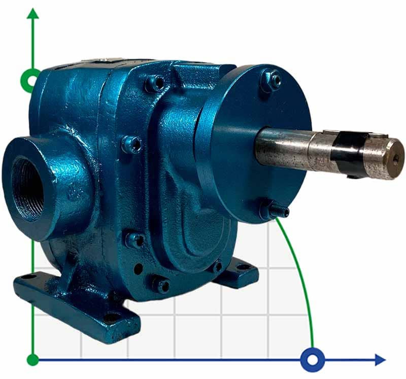 Bomba de engranajes para aceite EMSE EDP 1010 , 1 1/2 pulgadas 10 m3/h, sin motor