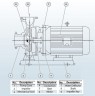 BGW 80-200(I)A (93,5/44), 18,5kW, 2880 centrifugal horizontal pump