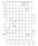 Umwälzpumpe IRG TKG 65/220-1,1/4 (10,2/13,4), 1,1 kW, 1450