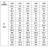 CDLF 200-40-A, AISI 316, Ex насос для спирта, алкоголя, дистилятов, расстворителей, погонов, эфиров