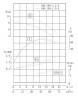 Vertikale Kreiselpumpe IRG TKG 100/160-2.2/4 (50/8), 2,2 kW, 1450