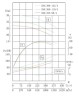 IRG TKG 350/390-132/4 (1080/32), 132 kW, 1480 насос відцентровий вертикальний